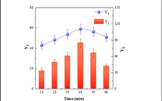Origin | 双Y轴图 含误差棒 | 存