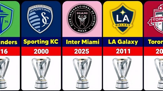 1996-2025！MLS冠军全记录，梅西率领的迈阿密国际是最新一个王朝的开始吗？