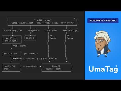 🚀 Arquitetura WordPress Headless com Docker, Redis Streams, MongoDB e Next.js — do zero ao deploy