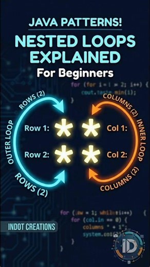 Learn Nested Loop Fast (Beginner Guide)🚀