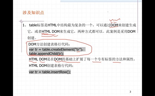 js动态生成Table表格-JavaScript DOM经典案例