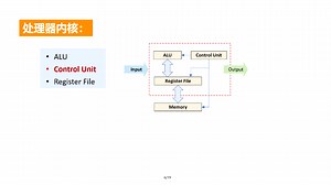 3.1 ARM Cortex-M CPU架构 (1)
