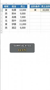 SUMIFで条件に合う数値だけを合計するExcelワザ