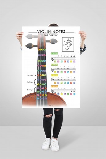 Violin Fingerboard Notes Poster, Violin Third Position Print, Finger Placement, Hand Positioning, Student Teacher Education Aid Printable - Etsy