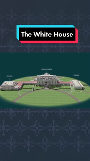 Exploring the Parts of the White House