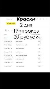 32 день: Яндекс Игры дают деньги, сервисы — нет #shorts #яндексигры #claudecode #chatgpt #perplexity
