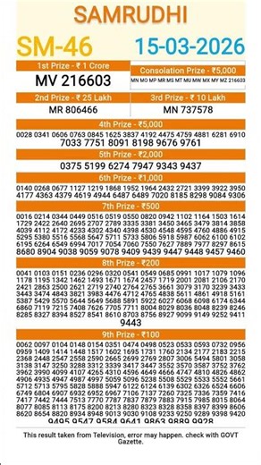 LIVE Kerala Lottery Result Today | SAMRUDHI SM-46 | Kerala Lottery Results Live