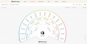 Making the Most of Different Tree Views on MyHeritage - MyHeritage Knowledge Base