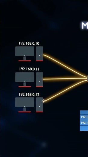 Easiest way to set up NAT masquerade