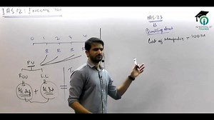 1.3K views · 20 reactions | LINKING OF IAS's: IAS 12 + IAS 23 In this video, with his extensive knowledge and fascinating teaching style, Sir Murtaza Quaid is linking and explaining two different standards of accounting i.e. IAS 12 & IAS 23. | IQ School of Finance | Facebook