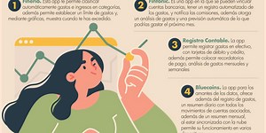 Control de gastos, aplicaciones para mejorar la vida financiera