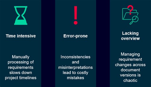 Enhancing Efficiency in Polarion with AI-Driven Requirements Management | Polarion
