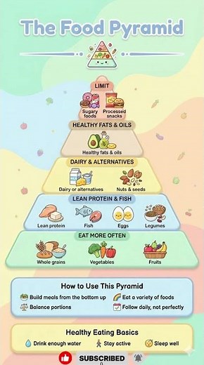 The Food Pyramid 🥗 | A Simple Guide to Healthy Eating