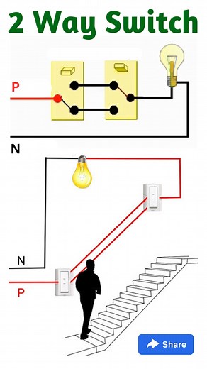 A two-way switch, also known as a three-way switch in some regions, is a fundamental component in electrical wiring that enables the control of a single light fixture or electrical device from two distinct locations. This type of switch is commonly employed in areas with multiple entry or exit points, such as staircases, hallways, or expansive rooms. The primary purpose of a two-way switch is to offer flexibility and convenience by allowing users to turn a light on or off from different position
