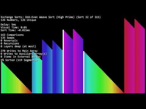 Over 300 Sorting Algorithms under 150 minutes on Reversed Final Merge