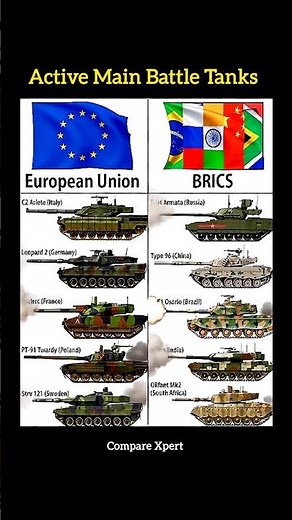 EU’s Best vs BRICS’ Best MBTs, Who Wins? Leopard 2 vs T-14 Armata vs Arjun vs Leclerc vs PT-91
