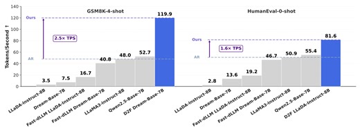 D2F: Diffusion LLMs Can Do Faster-Than-AR Inference via Discrete Diffusion Forcing