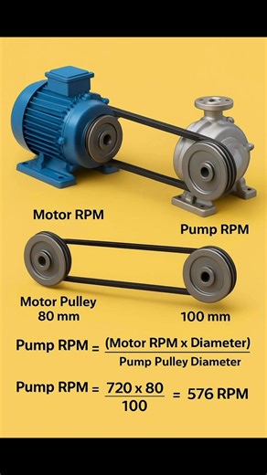 Boparai- Electrical & Electronics Work on Reels