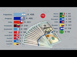 ¿Cuáles son los Países Más Ricos y los Más Pobres de Latinoamérica? - Gráficos VG
