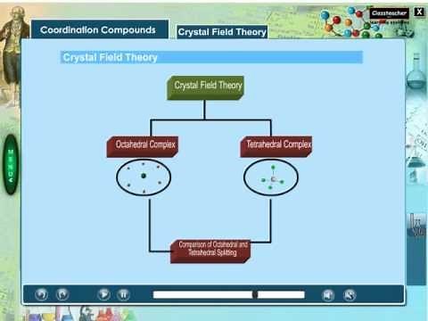 Crystal Field Theory | Chemistry Animation Energy Video | Lecture on Crystal Field Splitting Theory