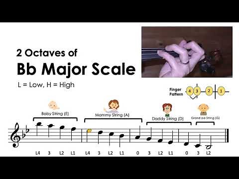 How to play "2 Octaves of Bb major scale" on the violin • notes & finger pattern tutorial • HTP TV