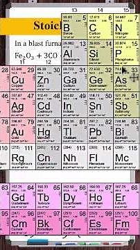 Stoichiometry | Iron Blast Furnace % Yield
