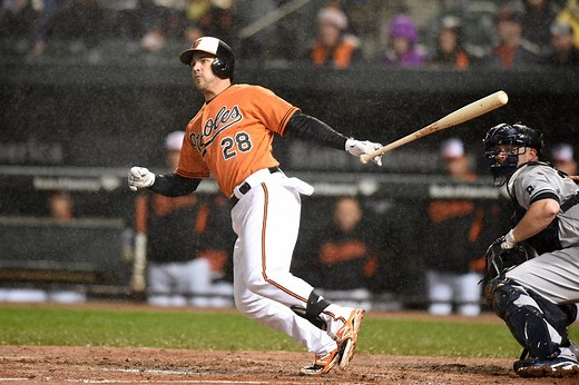 Chris Davis’ Contract: Orioles’ Slugger Owed $59 Million In Retirement