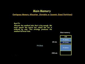 MEMORY ALLOCATION ALGORITHM (FIRST-FIT,BEST-FIT AND WORST-FIT) IN OS