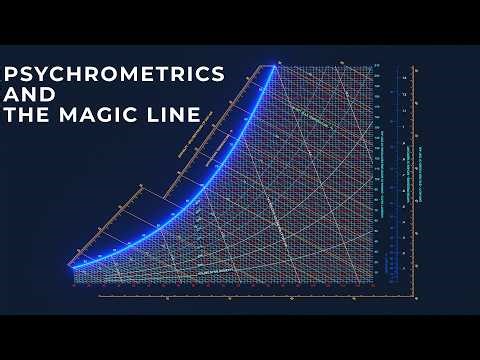Psychrometrics and The Magic Line 3D
