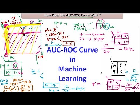 AUC-ROC Curve in Machine Learning