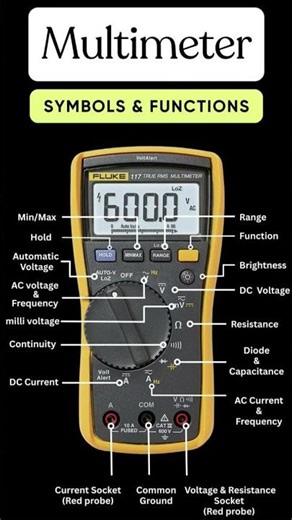 Multimeter Functions and model electrical device #electrical #device #engineering