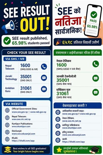SEE Result Out 🔥 65.98% Passed | How to check SEE Result | Kasari Herne #SEEResult2082#seeresult2083