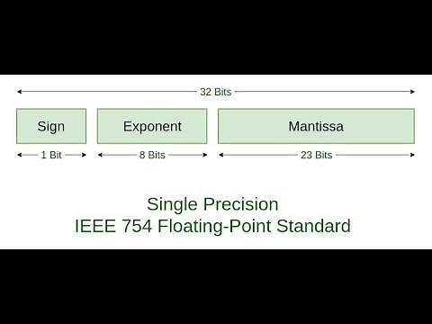 Computer Organization and Design-15: Floating Point Numbers in ARM Processors