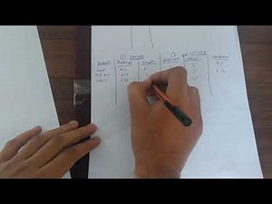 Advanced Assembler Directive in System Programming