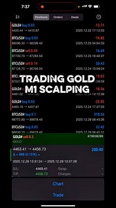 How to trade Gold in 1 minute timeframe? Nag profit ng $200 #forextrading www.bibianoforex.com | Bibiano Suarez Jr.