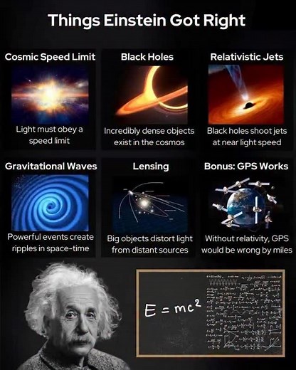 5 comments | Einstein’s Mind-Blowing Predictions That Became Reality!...