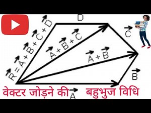 POLYGON METHOD OF VECTOR ADDITIONS ✓ #physics #vector #12thclass #upboard2024 @pratibhaclasses55