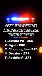 🚔 Aurora Police Department Recognized for DUI Enforcement Efforts! 🚔 We are proud to announce that the Aurora Police Department has been awarded by the Alliance Against Intoxicated Motorists (AAIM) for leading the state in DUI arrests among municipal departments with 366 arrests in 2023, marking a 12.6% increase from 2022! 🎉 This achievement reflects our commitment to keeping our streets safe by removing impaired drivers. 🚗💨 Every arrest is a step towards a safer community. Top Ten Illinois