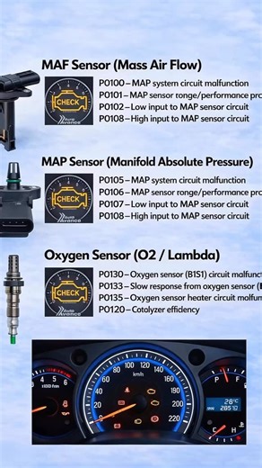 This poster explains popular DTC error codes related to MAF, MAP, and oxygen (O2) sensors, helping technicians quickly identify engine performance and emission issues using the check-engine light as a guide #careskillsacademy #CarScanner #DTCCodes #MAFSensor #MAPSensor OxygenSensor CarDiagnostics CheckEngineLight AutomotiveTraining CareSkillsAcademy | Care Skills Academy