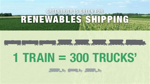 Rail is the most environmentally efficient mode of surface transportation, especially for renewables. A single freight train can replace several hundred trucks, reducing overall shipping costs. Learn how Greenbrier can help you ship renewable fuel: https://go.gbrx.com/renewables | The Greenbrier Companies