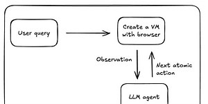 The Story Behind Manus