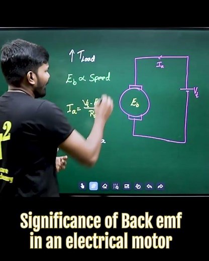 Significance of Back emf in a dc motor