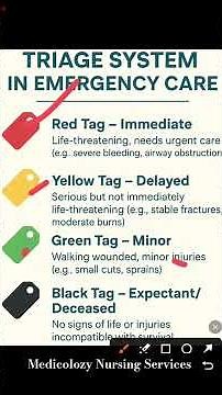 Triage system in emergency situation provide care to patient colour coding #nursing #triage #medical