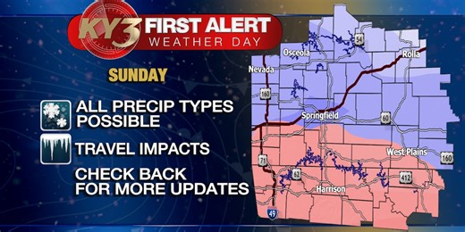 Cold air arrived. Winter system this weekend