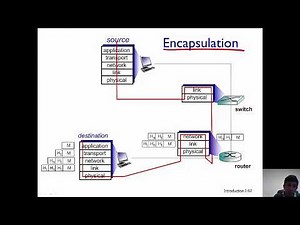 Encapsulation: Network Packets