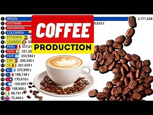 TOP 20 COFFEE PRODUCING COUNTRIES IN THE WORLD