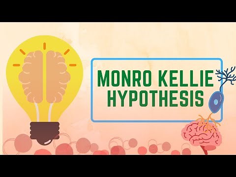 Monro Kellie hypothesis- Theory that changed neurology