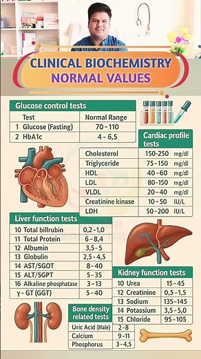 🧪 Clinical Biochemistry Normal Values Explained! 🩺#rajeshhealthtalks #shortsfeed #pharmcist #gk