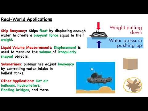 Water Levels, Displacement, and Buoyancy - iPREP's Mechanical Comprehension Tutorials