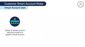 06 Smart Account Roles - Cisco Video Portal